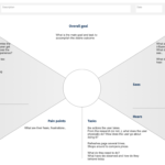Axure UX Starter Kit Empathy map