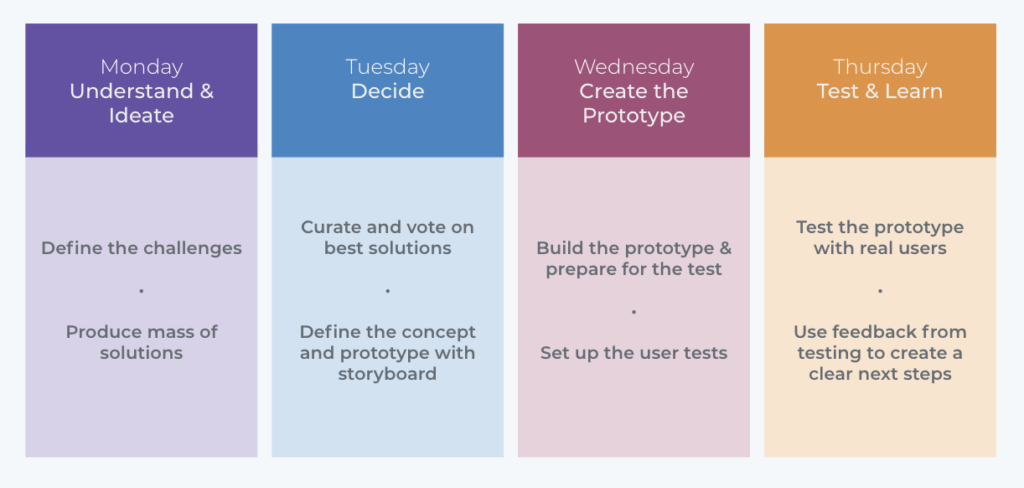 Design Sprint Image